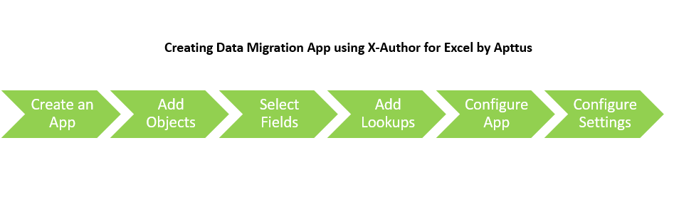 X-author excel data migration