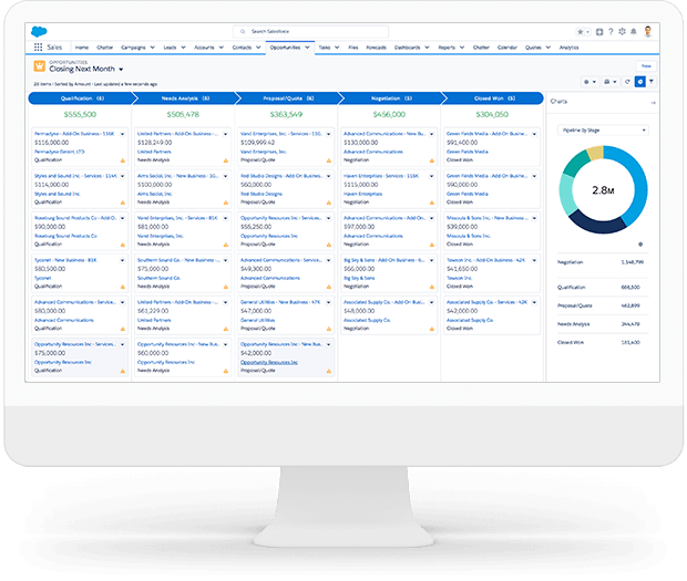 Sales Cloud