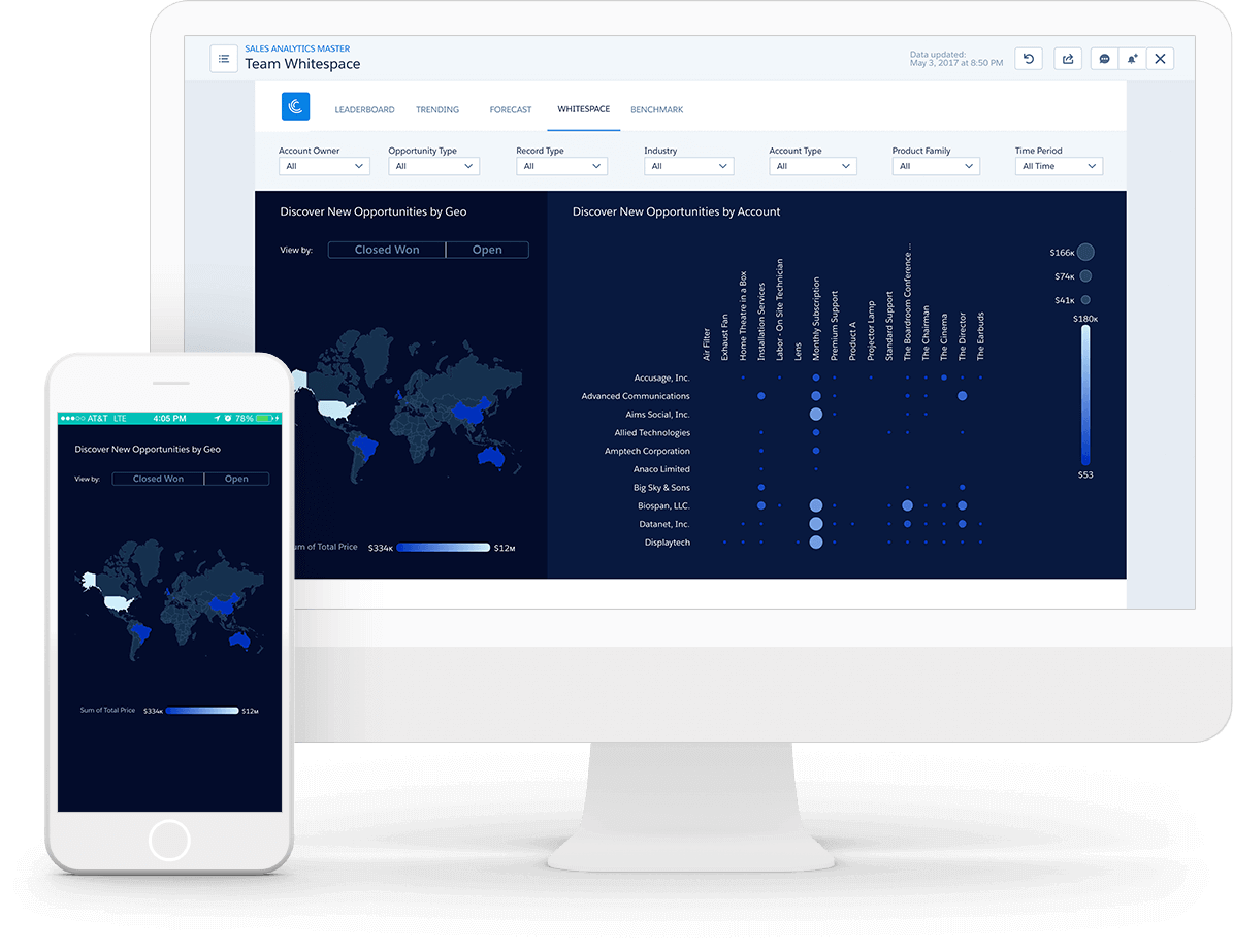 Analytics Cloud