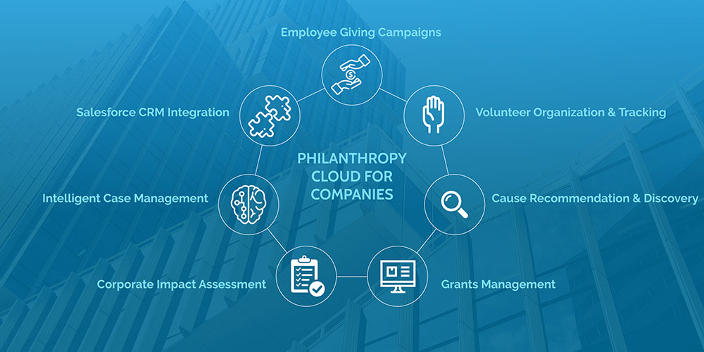 A new era of giving : Philanthropy Cloud