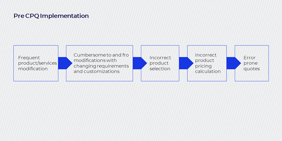 3 Examples of Businesses that can Undergo a CPQ Facelift