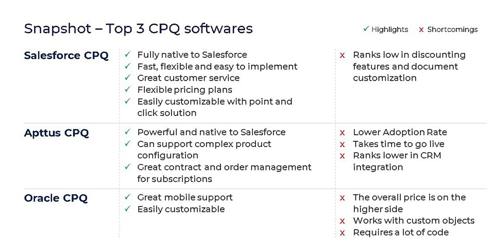 CPQ-301 Examsfragen