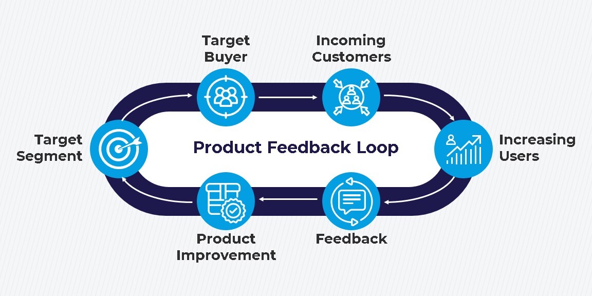 Guide to Flawless Distribution of your App on AppExchange