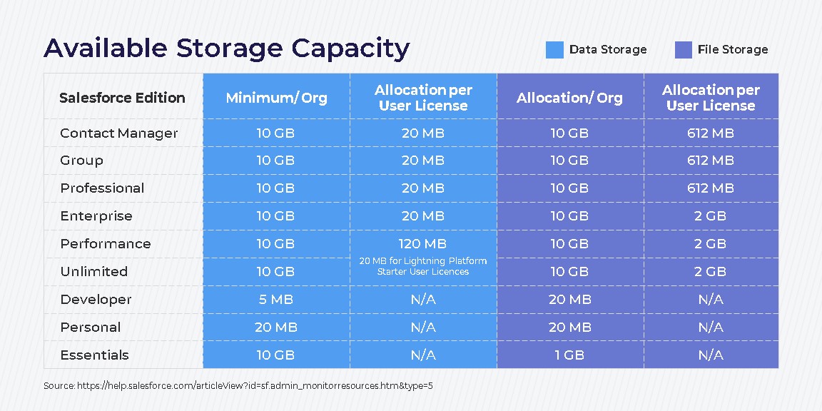 Salesforce Price Increase