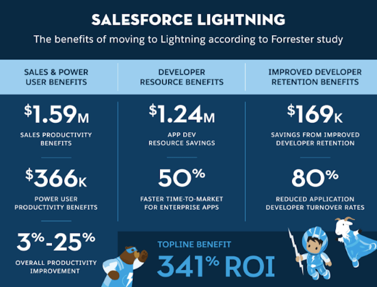Salesforce Lightning