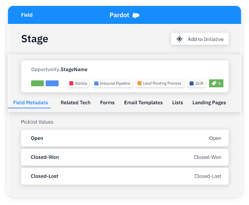 How Sonar Change the Lives of Pardot Users