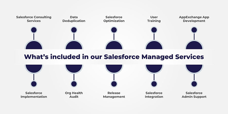 Salesforce Managed Services