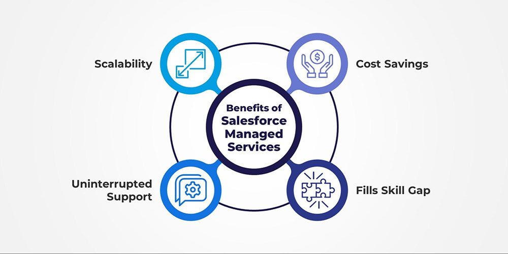 Benefits of Salesforce Managed Services