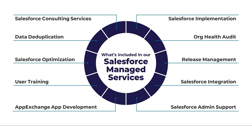 Salesforce Managed Service offerings