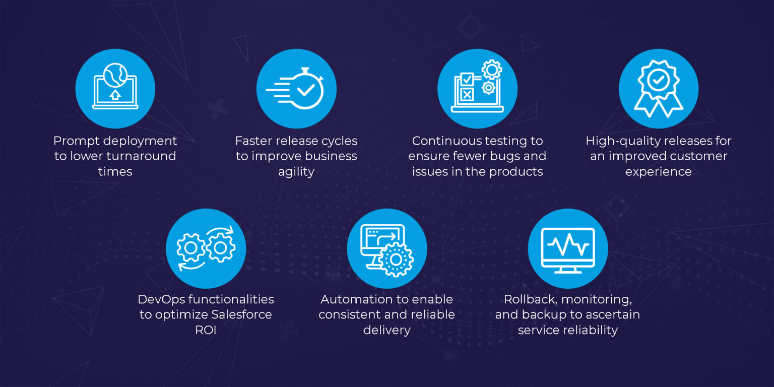 Salesforce DevOps: What You Need to Know About It